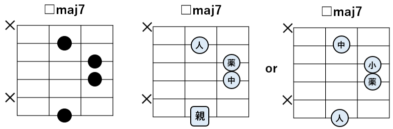 メジャーセブンスコードの便利な押さえ方(編集中)｜おんバナ